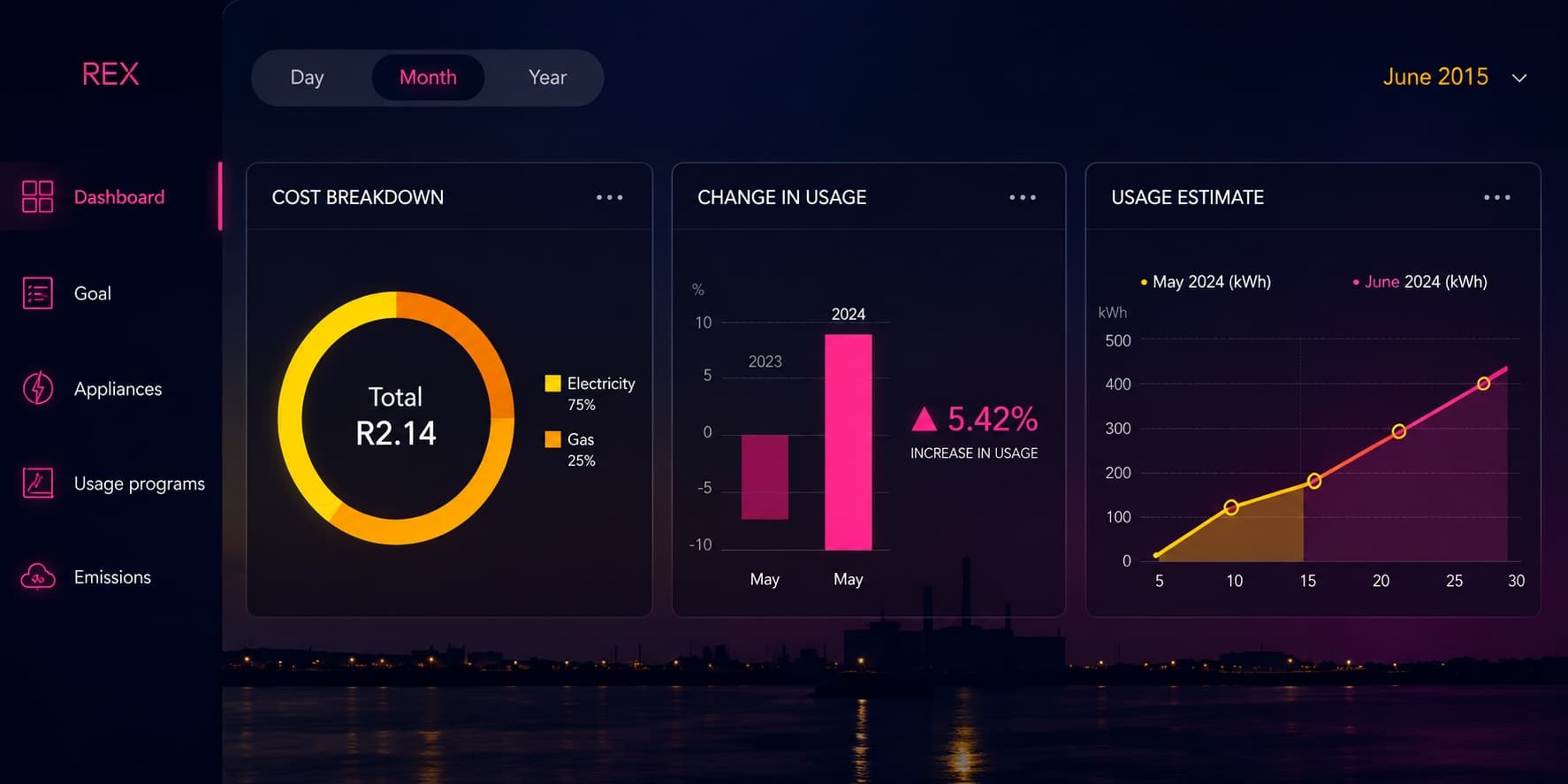 Smart Metering